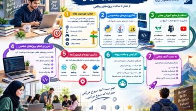 تصویر مسیر یادگیری برنامه نویسی از صفر تا ورود به بازار کار